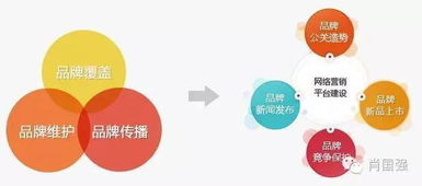 互聯網時代下品牌營銷戰略的創新與變革