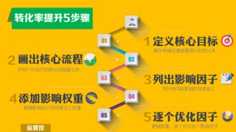 大數(shù)據(jù)分析專家宋星 破解互聯(lián)網(wǎng)營銷困局，三步實(shí)現(xiàn)運(yùn)營流量飛躍
